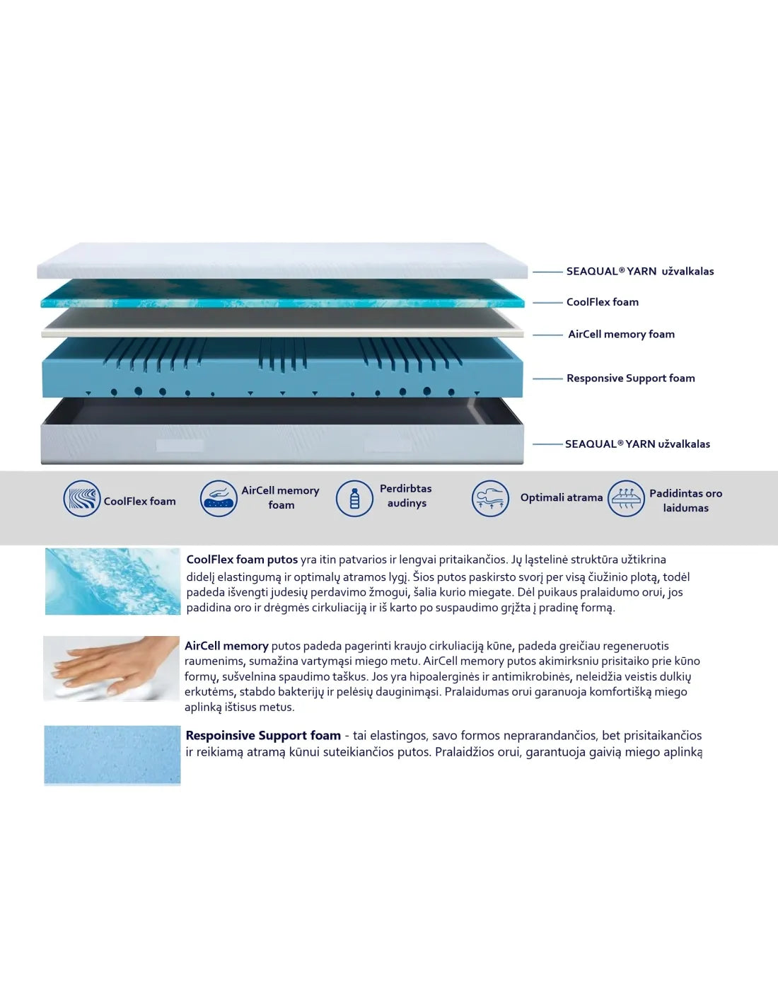 ECOLOGICAL MATTRESS MLILY AIR