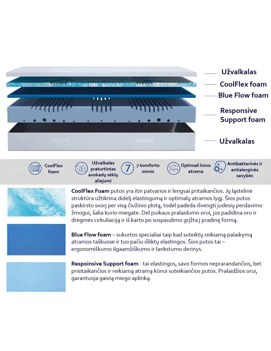 ERGONOMIC MATTRESS MLILY PRO
