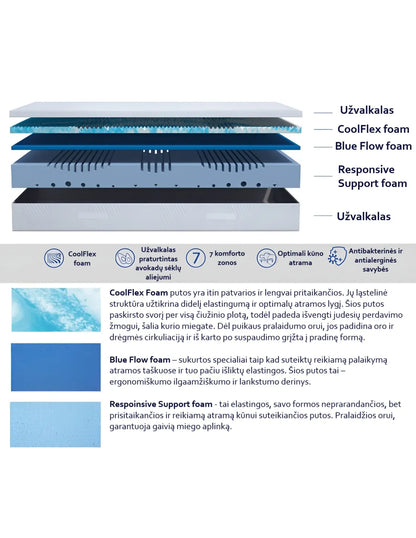 ERGONOMIC MATTRESS MLILY PRO