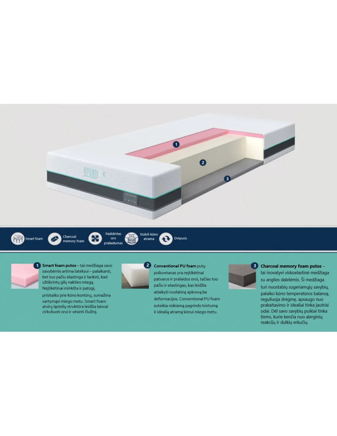VIDĒJAS IZMĒRA MATRAČI ESSENCE SLEEP ASTRON